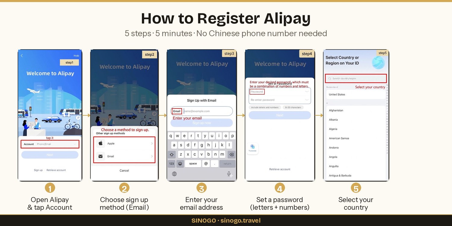 How to register Alipay — 5 steps, 5 minutes, no Chinese phone number needed