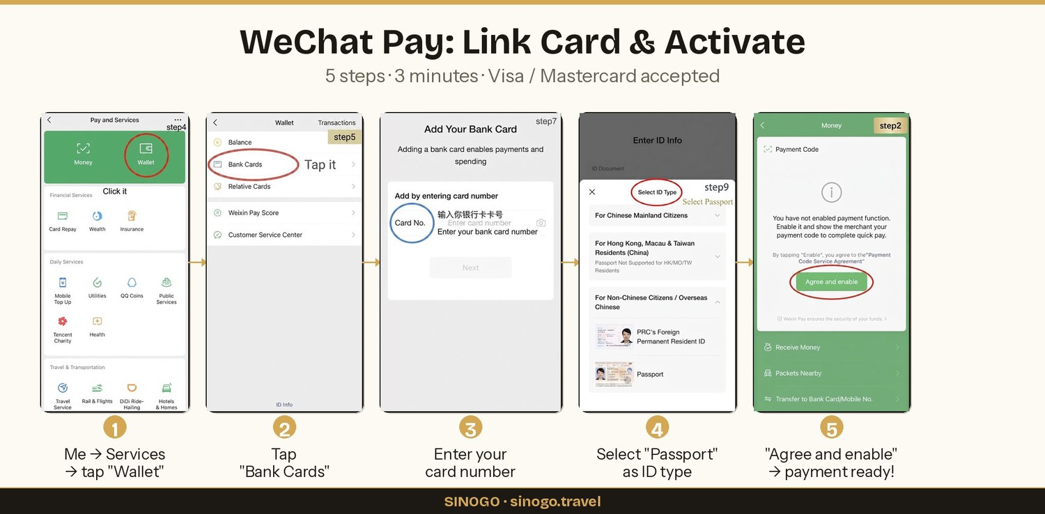 WeChat Pay — Link card and activate. 5 steps, 3 minutes, Visa / Mastercard accepted