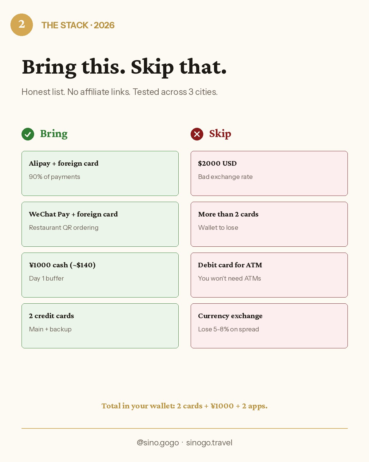 SINOGO illustration: 2-column reference — what to bring (Alipay, WeChat Pay, ¥1000, 2 credit cards main+backup) vs what to skip ($2000 USD, more than 2 cards, debit for ATM, currency exchange)