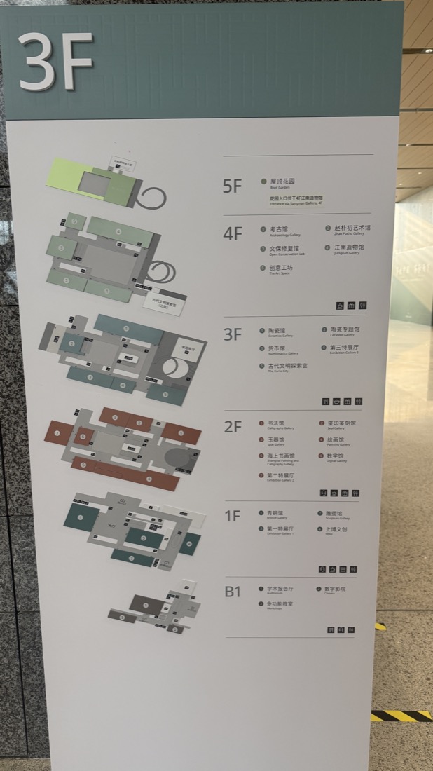 Official floor directory at the Shanghai Museum East, showing the layout of all six levels from B1 to 5F